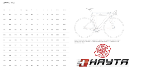 NEW DOGMA F SRAM RED AXS 2025